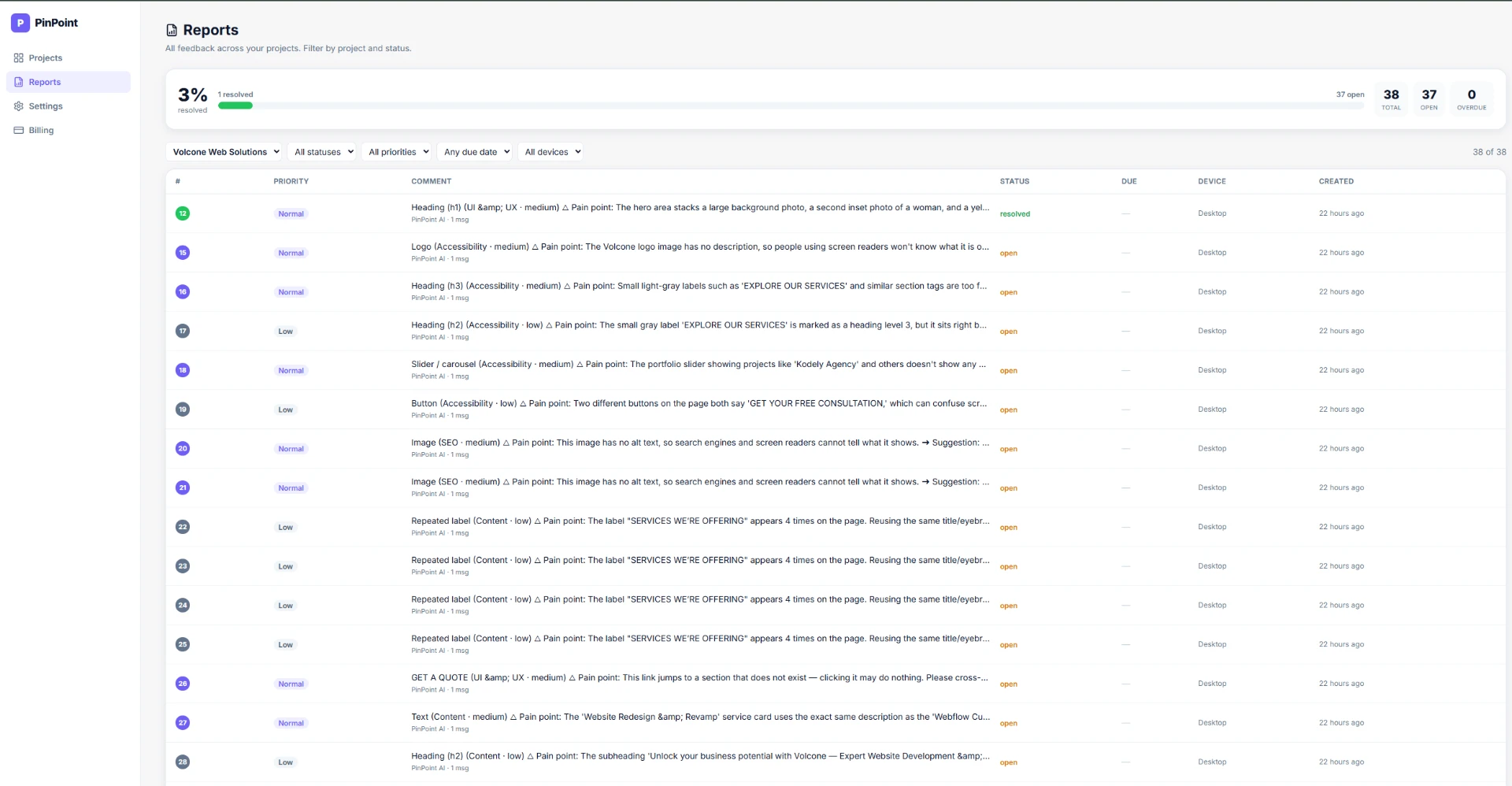 PinPoint Reports view listing feedback across projects with status, priority and device